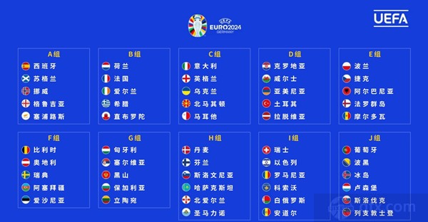 2024欧洲杯预选赛分组 荷兰法国同组意大利英格兰组成死亡之组