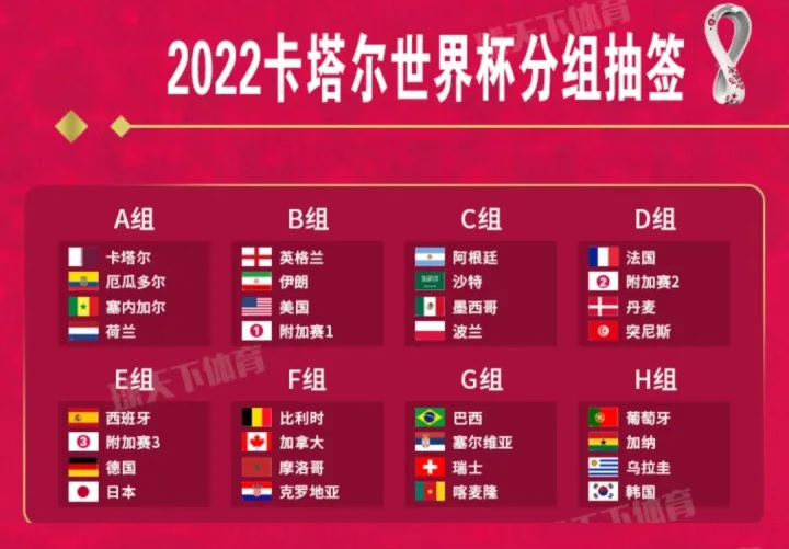 预计今年卡塔尔世界杯将吸引全球观众达50亿
